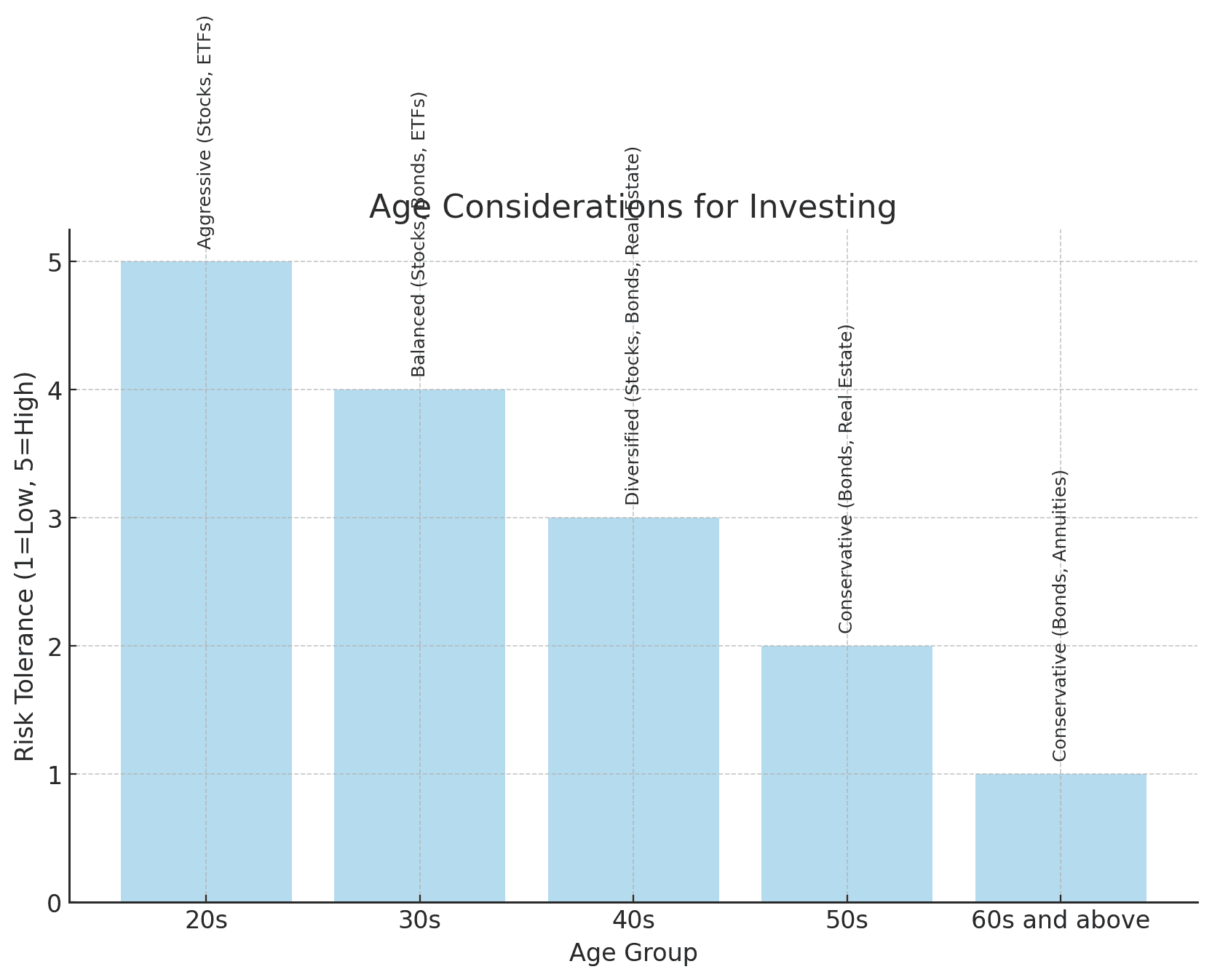 401k age requirement