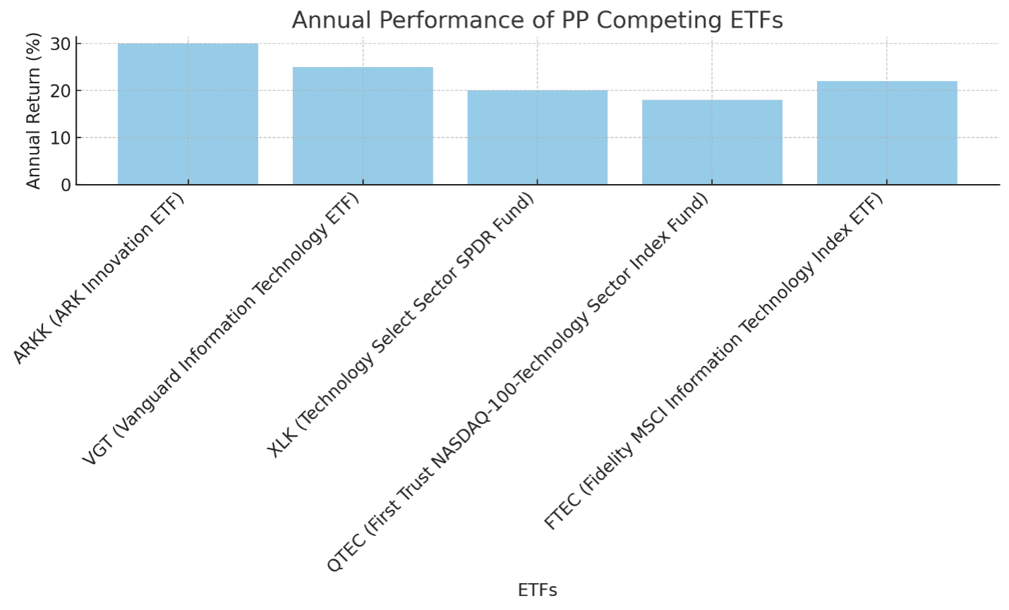 etf фонди