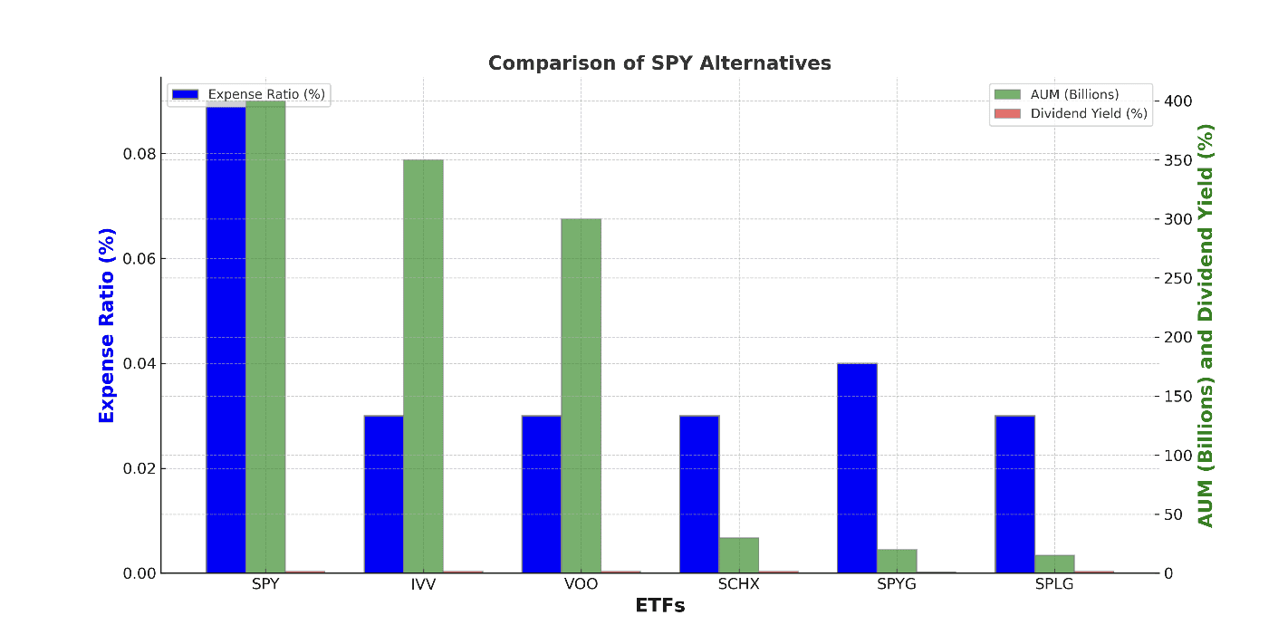 voo vanguard s&p 500 etf