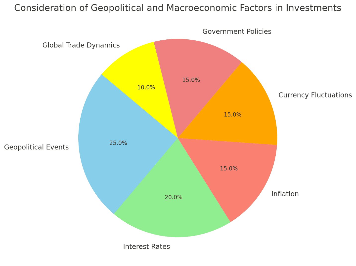 geopolitical factors in investing